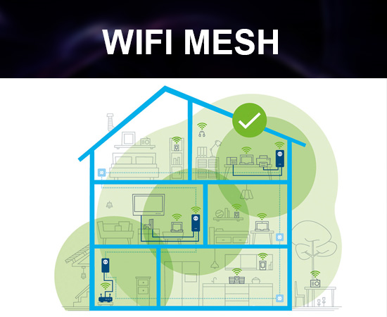 Hệ thống Wifi Mesh là gì? Nên dùng Wifi Mesh hay bộ kích sóng wifi?